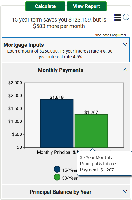 Mortgage Calculator Image of Home